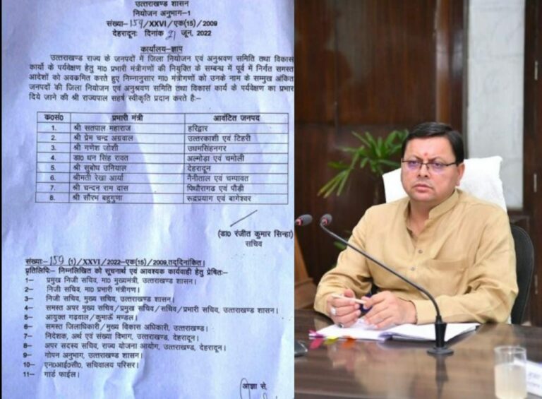 सीएम धामी ने अपने मंत्रियों को जिले प्रभारी के तौर पर सौंपी जिम्मेदारी, देखें आदेश